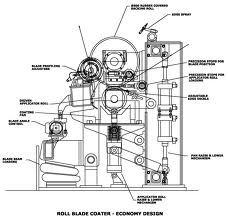 picture of blade coater