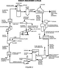 picture of causticizing process