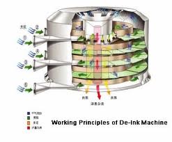 picture of deinking cell