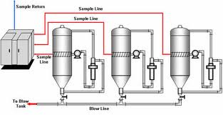 picture of pulp digester