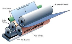 picture of schematic of flexography printer