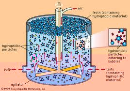 picture of deink flotation cell 