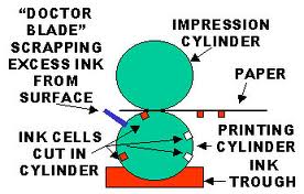 picture of gravure printing press schematic